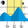 National City tide chart for Tuesday, August 8, 2023