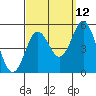 National City tide chart for Tuesday, September 12, 2023