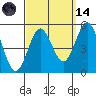 National City tide chart for Thursday, September 14, 2023