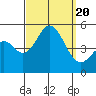 National City tide chart for Wednesday, September 20, 2023