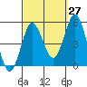 National City tide chart for Wednesday, September 27, 2023