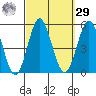 National City tide chart for Friday, September 29, 2023