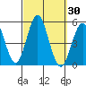 National City tide chart for Saturday, September 30, 2023