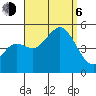 National City tide chart for Wednesday, September 6, 2023