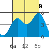 National City tide chart for Saturday, September 9, 2023