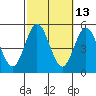 National City tide chart for Friday, October 13, 2023