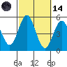 National City tide chart for Saturday, October 14, 2023