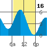National City tide chart for Monday, October 16, 2023