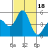 National City tide chart for Wednesday, October 18, 2023