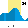 National City tide chart for Friday, October 20, 2023