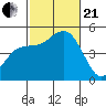 National City tide chart for Saturday, October 21, 2023