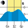 National City tide chart for Friday, October 6, 2023