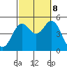 National City tide chart for Sunday, October 8, 2023