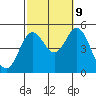 National City tide chart for Monday, October 9, 2023