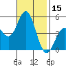 National City tide chart for Wednesday, November 15, 2023
