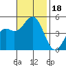 National City tide chart for Saturday, November 18, 2023