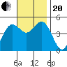 National City tide chart for Monday, November 20, 2023