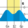 National City tide chart for Monday, November 6, 2023