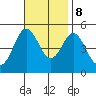 National City tide chart for Wednesday, November 8, 2023