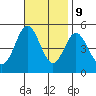 National City tide chart for Thursday, November 9, 2023