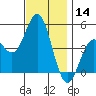 National City tide chart for Thursday, December 14, 2023