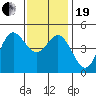 National City tide chart for Tuesday, December 19, 2023
