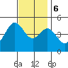 National City tide chart for Wednesday, December 6, 2023