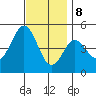 National City tide chart for Friday, December 8, 2023