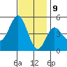National City tide chart for Saturday, December 9, 2023