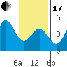 National City tide chart for Wednesday, January 17, 2024