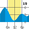 National City tide chart for Friday, January 19, 2024