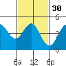 National City tide chart for Tuesday, January 30, 2024