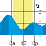 National City tide chart for Friday, January 5, 2024