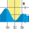 National City tide chart for Saturday, January 6, 2024