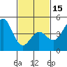 National City tide chart for Thursday, February 15, 2024