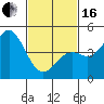 National City tide chart for Friday, February 16, 2024