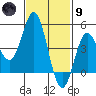 National City tide chart for Friday, February 9, 2024