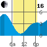 National City tide chart for Saturday, March 16, 2024