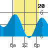 National City tide chart for Wednesday, March 20, 2024