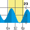 National City tide chart for Saturday, March 23, 2024