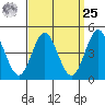 National City tide chart for Monday, March 25, 2024