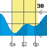 National City tide chart for Saturday, March 30, 2024