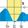 National City tide chart for Tuesday, March 5, 2024