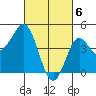 National City tide chart for Wednesday, March 6, 2024