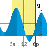 National City tide chart for Saturday, March 9, 2024