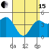 National City tide chart for Monday, April 15, 2024