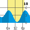 National City tide chart for Thursday, April 18, 2024