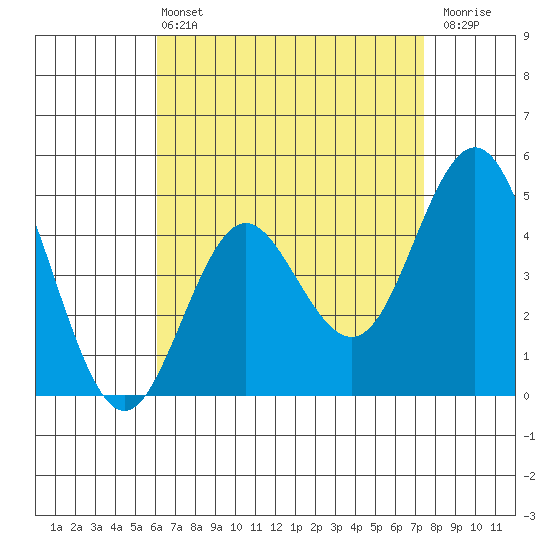 National City tide chart for Wednesday, April 24, 2024