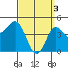 National City tide chart for Wednesday, April 3, 2024