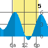 National City tide chart for Friday, April 5, 2024